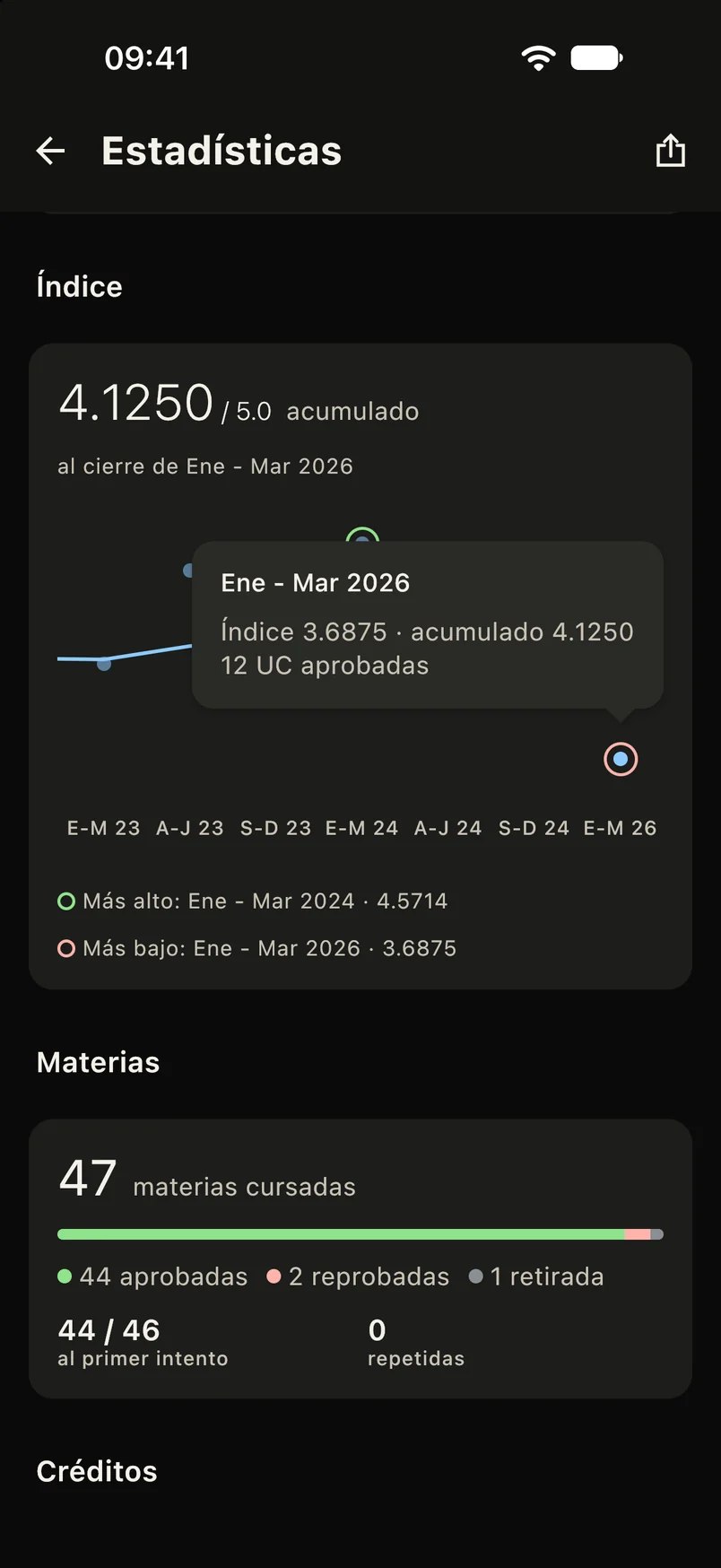 Estadísticas de la carrera en TuIndice, con el índice de cada trimestre