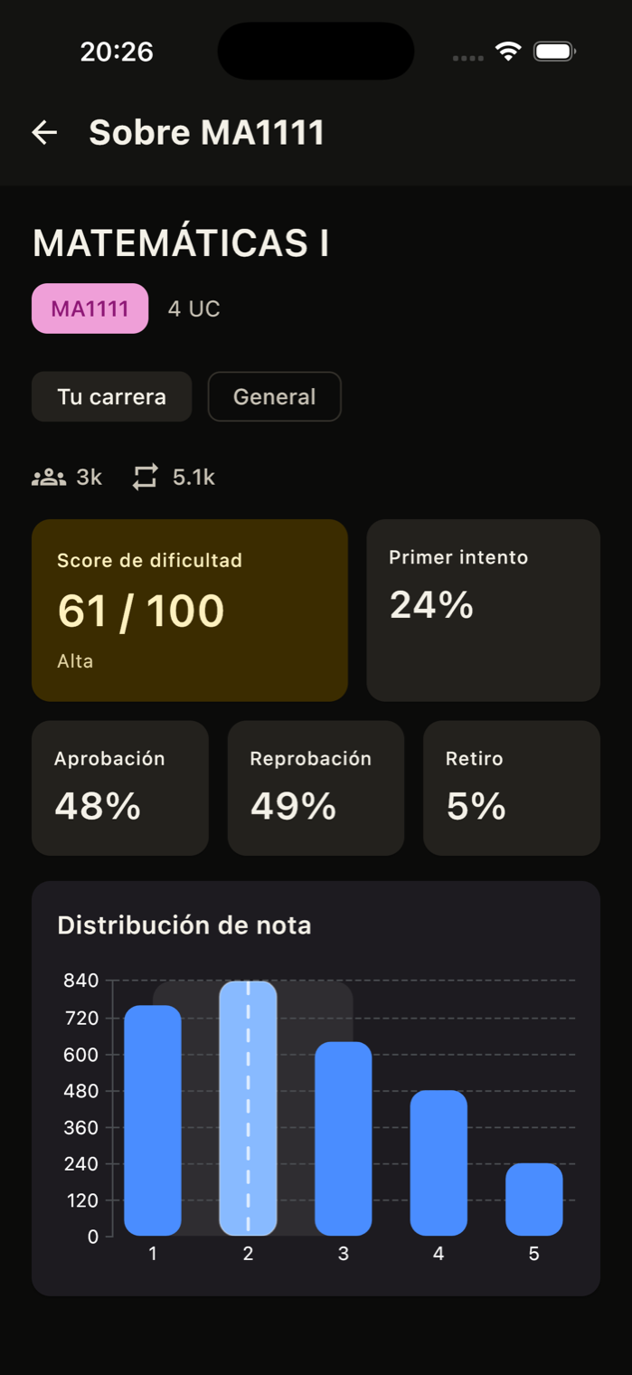 Pantalla de estadísticas de una materia en TuIndice