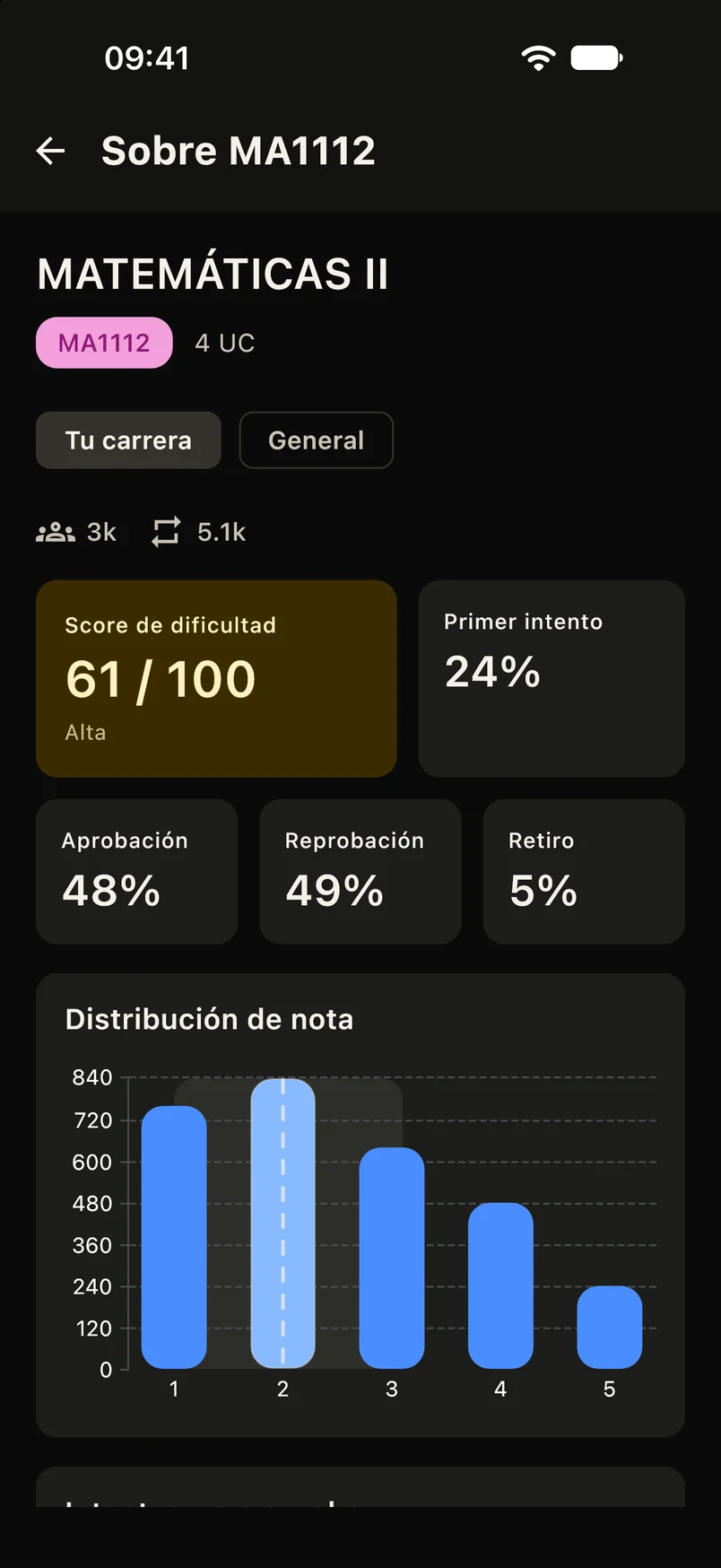 Estadísticas de una materia: dificultad, aprobación y distribución de notas